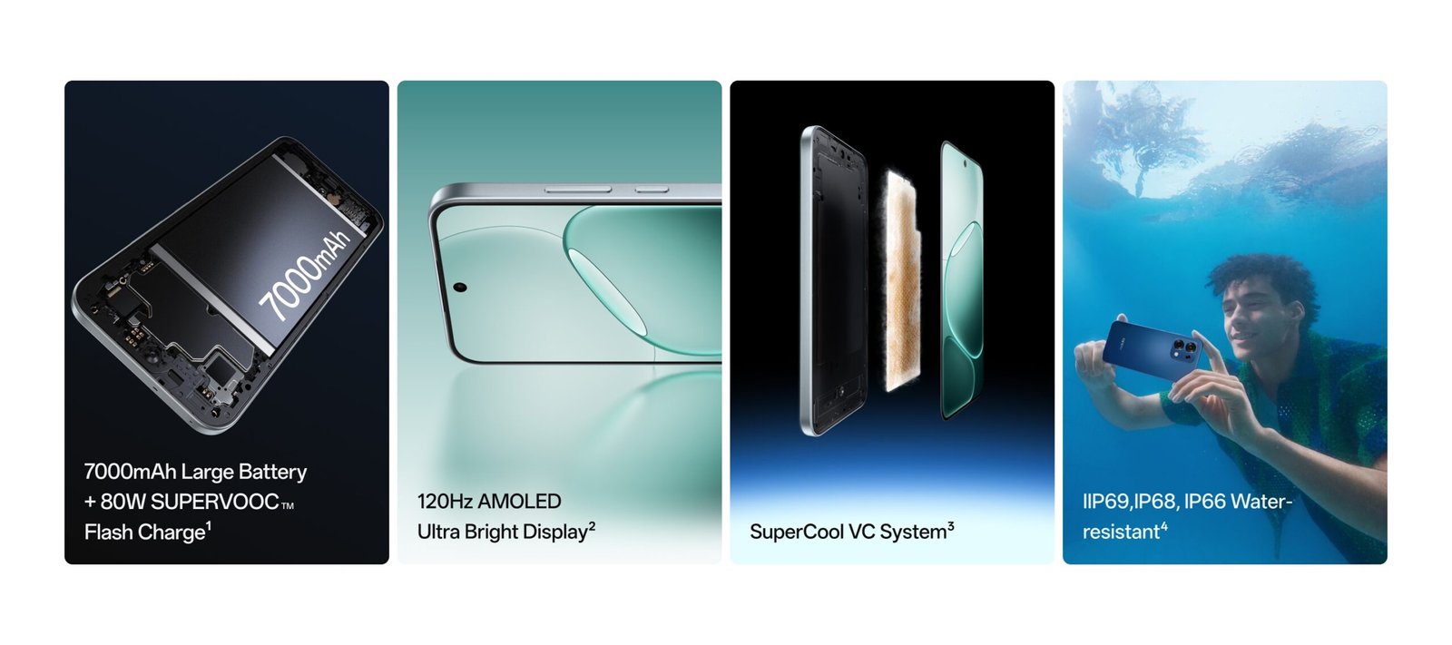 Oppo smartphone key features – 7000mAh large battery with 80W SUPERVOOC fast charging, 120Hz AMOLED ultra bright display, SuperCool VC cooling system, and IP69 IP68 IP66 water resistance