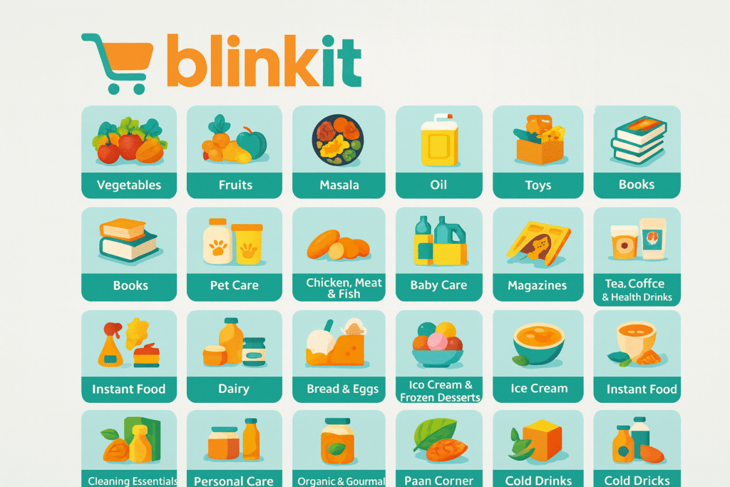 Blinkit product categories illustration showing 25 sections including groceries, fruits, dairy, baby care, personal care, and more — representing Blinkit’s wide quick-commerce offerings.
